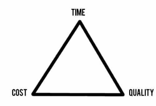 Time, cost, quality, triangle